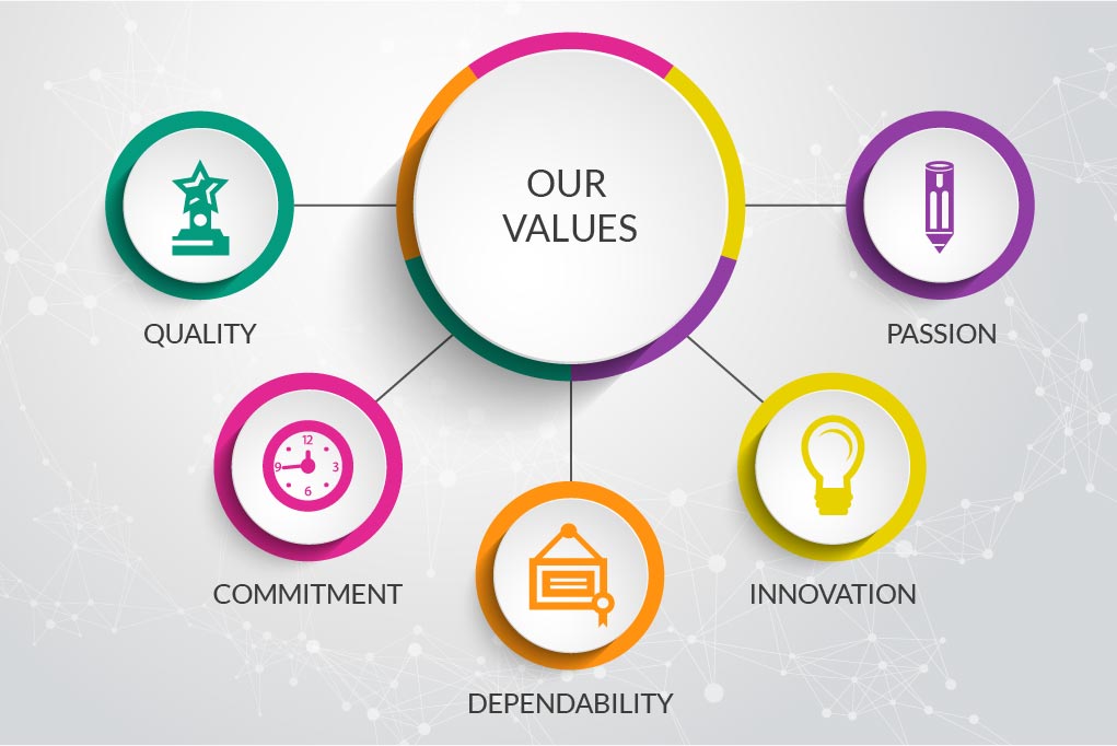 Company Values ASP School Projects